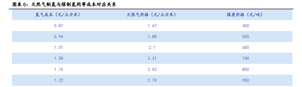 氫能源行業(yè)專題報告：有望成為21世紀的終極能源