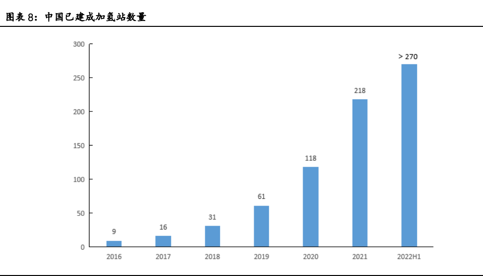 氫能源行業(yè)專題報告：有望成為21世紀的終極能源