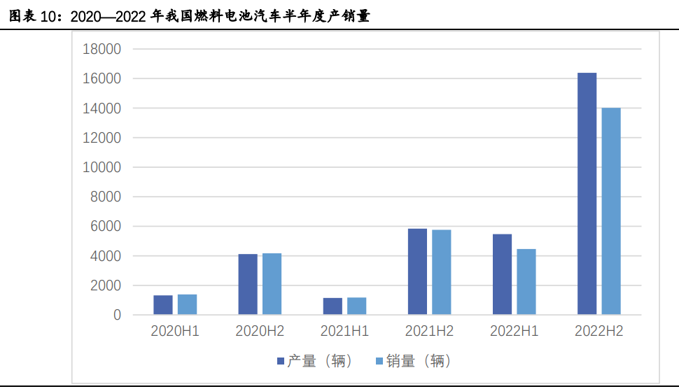 氫能源行業(yè)專題報告：有望成為21世紀的終極能源