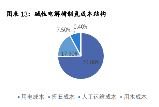 氫能源行業(yè)專題報告：有望成為21世紀的終極能源