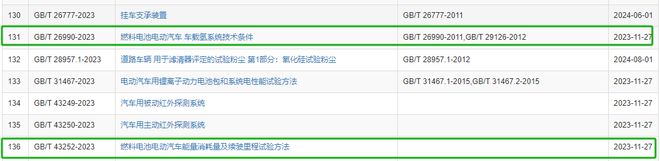 4項氫能國家標準發(fā)布