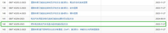 4項氫能國家標準發(fā)布