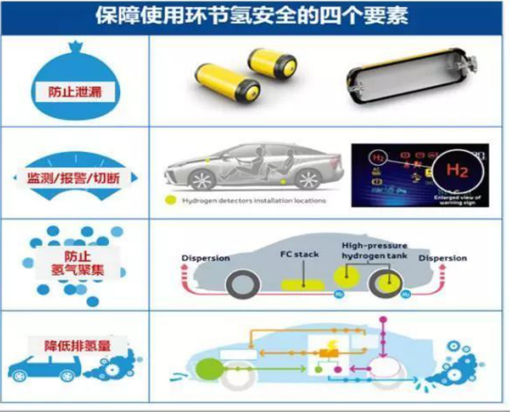 氫燃料電池整車(chē)密閉試驗(yàn)艙